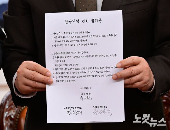 우원식 국회의장과 권성동 국민의힘 원내대표, 박찬대 더불어민주당 원내대표가 20일 서울 여의도 국회 의장실에서 연금개혁 관련 여야 합의문을 들어 보이고 있다. 우 의장과 여야 원내대표는 국민연금의 보험료율을 기존 9%에서 13%로, 소득대체율을 기존 40%에서 43%로 오는 2026년부터 인상하는 것을 골자로 하는 연금개혁안을 합의했다. 윤창원 기자