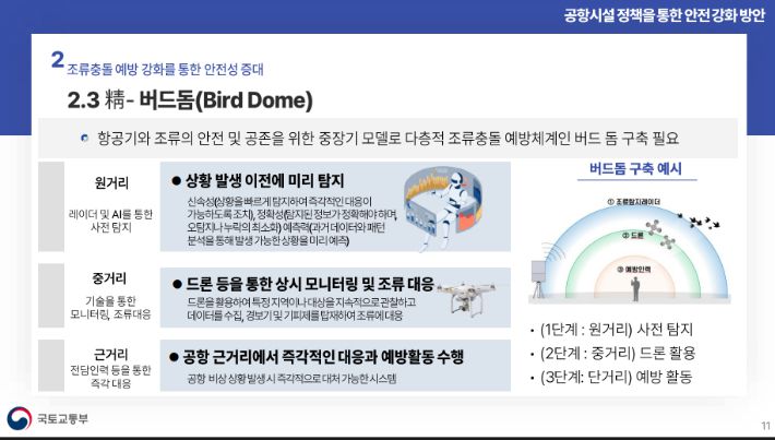 서울과학기술대학교 건설시스템공학과 송기한 교수 발표 자료 中 캡처.