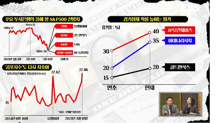 CBS 경제연구실 캡처