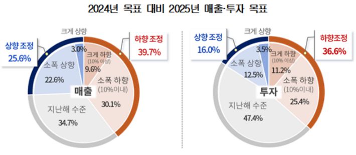 대한상공회의소 제공
