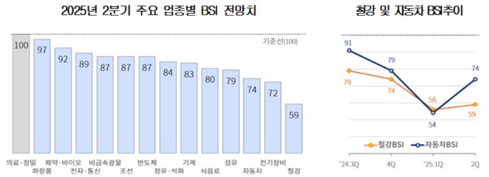 대한상공회의소 제공