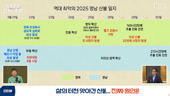 CBS 경제연구실 유튜브 캡처