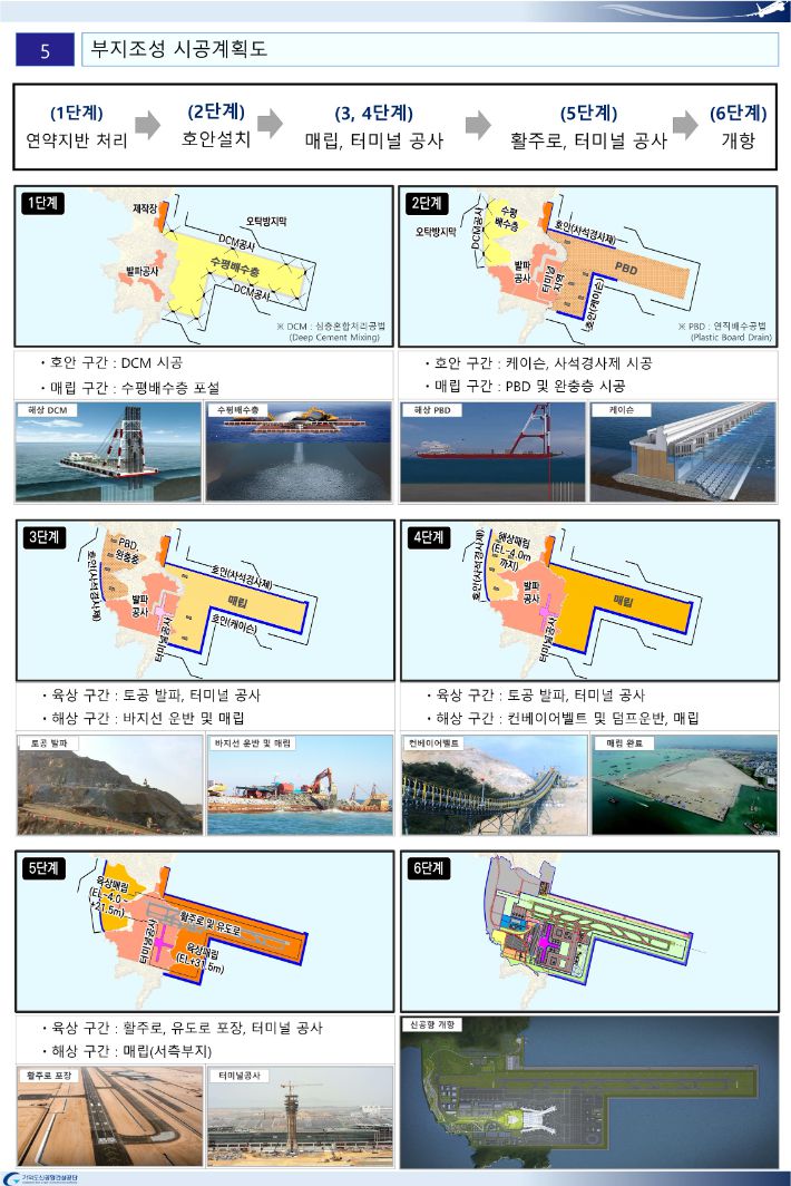 가덕도신공항 부지조성 시공계획도. 가덕도신공항건설공단 제공