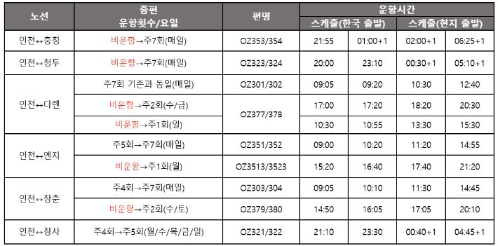 중국 노선 증편 계획. 아시아나항공 제공
