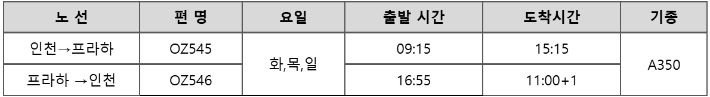 인천~프라하 운항 일정. 아시아나항공 제공