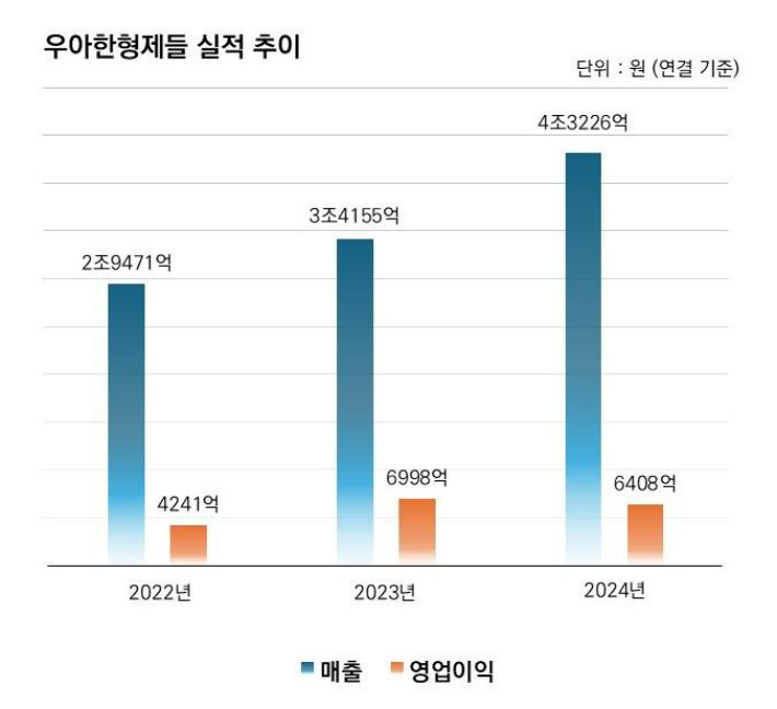우아한형제들 제공