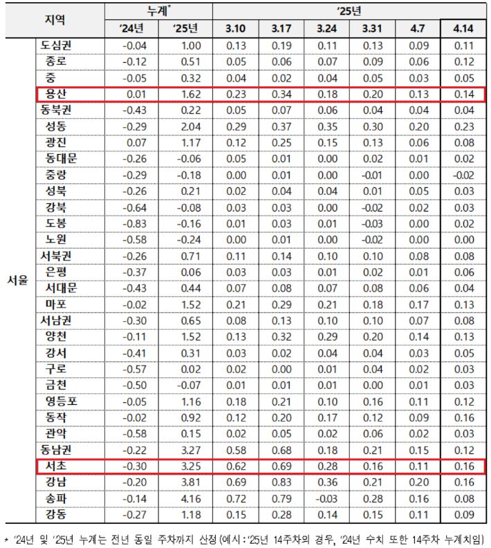 서울 아파트 매매가격 변동률. 한국부동산원 제공
