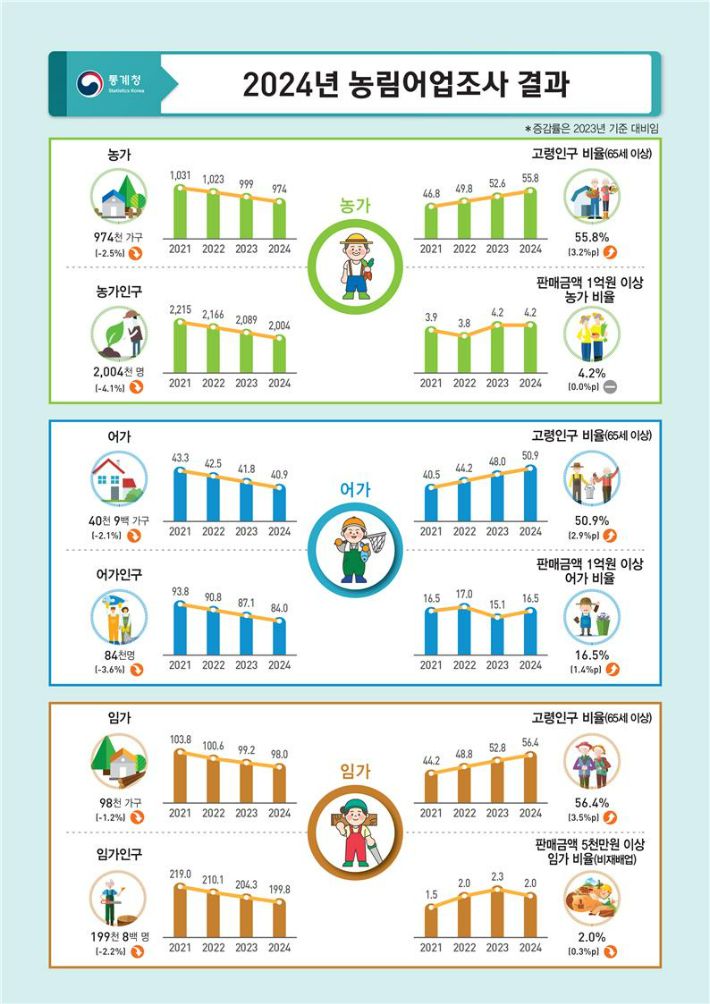 기획재정부 제공