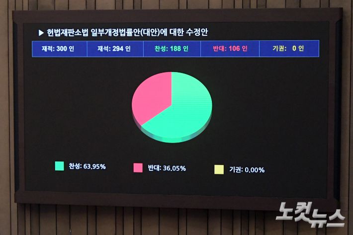 노컷뉴스