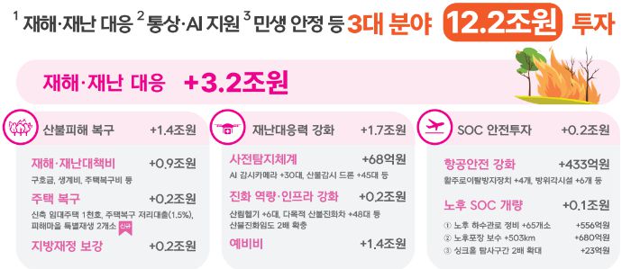 기획재정부 제공