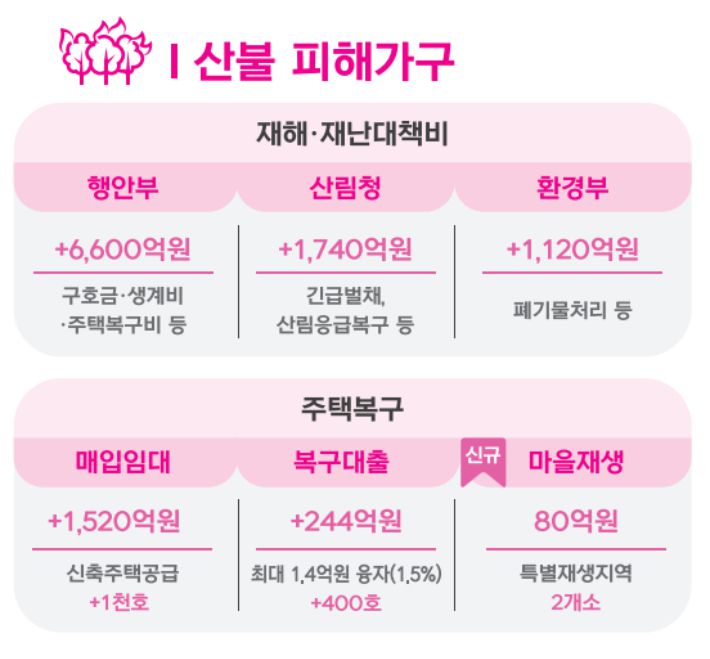 기획재정부 제공