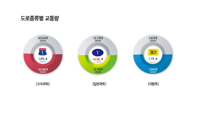 국토교통부 제공