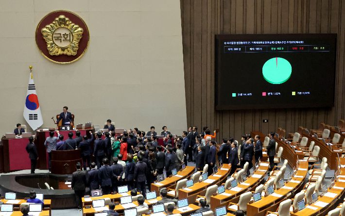 국민의힘 의원들이 1일 국회에서 열린 본회의에서 우원식 국회의장이 최상목 경제부총리 겸 기획재정부 장관 탄핵소추안을 추가 상정하자 항의하고 있다. 연합뉴스