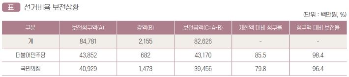제20대 대통령선거 총람 캡처
