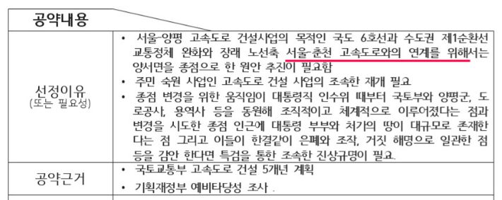 민주당 양평지역 1순위 대선 공약인 '양평고속도로 원안노선 조속 추진 및 특검 추진' 설명자료 내용 일부. 문서 캡처
