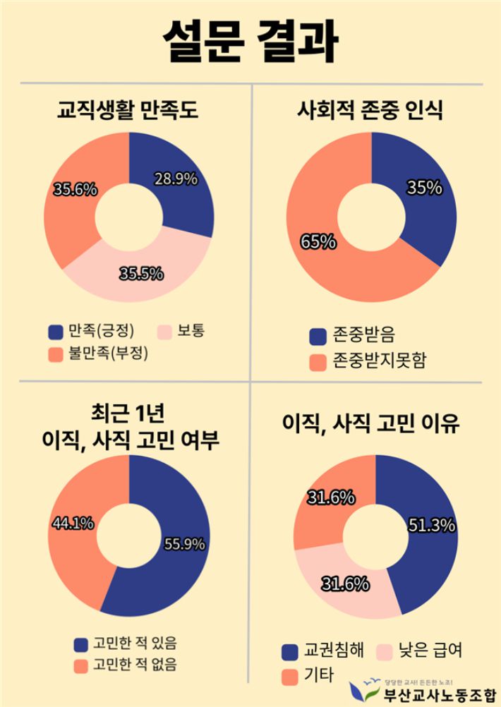 부산교사노조 제공