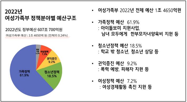 '여성가족부 폐지를 둘러싼 논란과 그 사회적 의미' 캡처