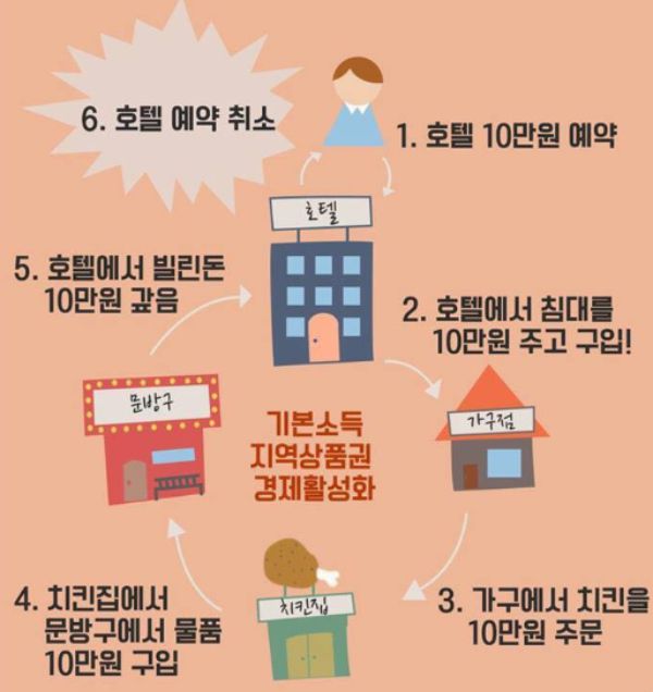 2017년 당시 이재명 캠프 측은 "캠프에서 공식적으로 만든 것도 아니고 지지자가 가볍게 그린 것"이라며 "이론적으로 따지는 건 지나치다"고 말한 바 있다. 온라인커뮤니티 캡처