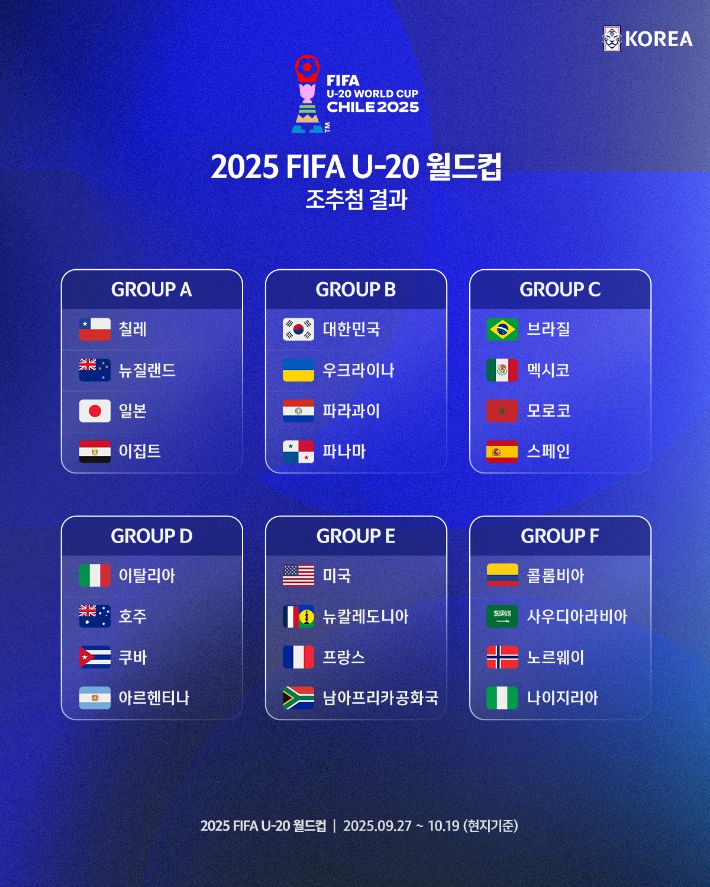 2025 FIFA U-20 월드컵 조 추첨 결과. 대한축구협회 제공