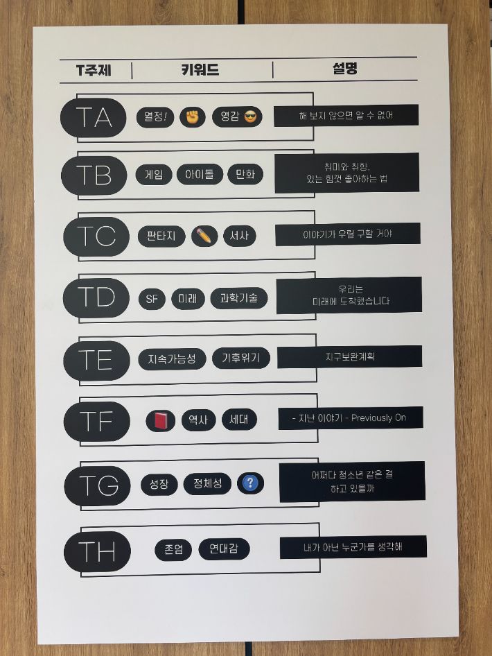 숲속도서관이 독자개발한 청소년도서 T분류법. 강동구청 제공