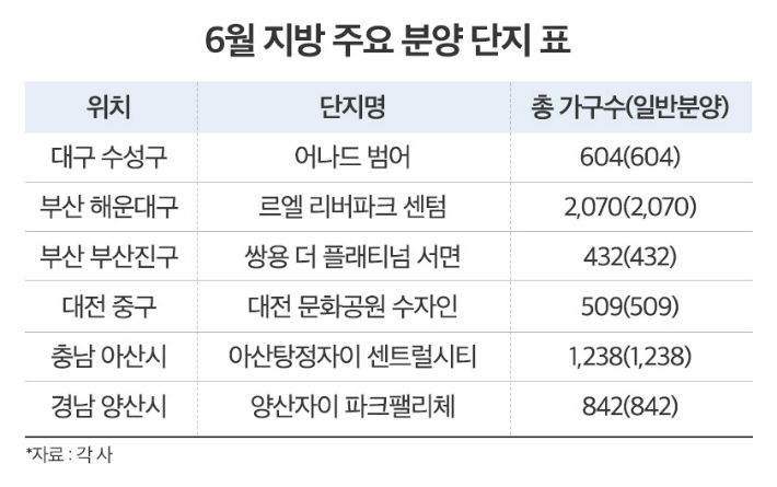 부동산인포 제공