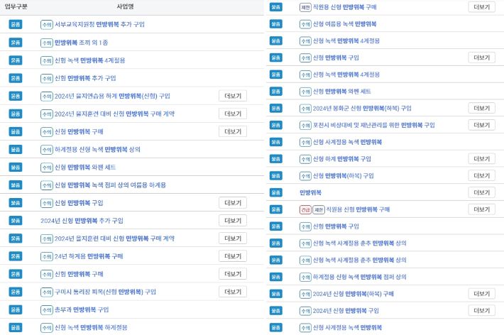 민방위복 복제 변경이 확정된 이후 신형 민방위복을 나라장터를 통해 구매한 지자체와 공공기관들. 나라장터 홈페이지 캡처