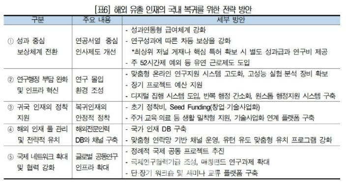 대한상공회의소 제공