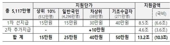 [출처: 기획재정부] 연합뉴스