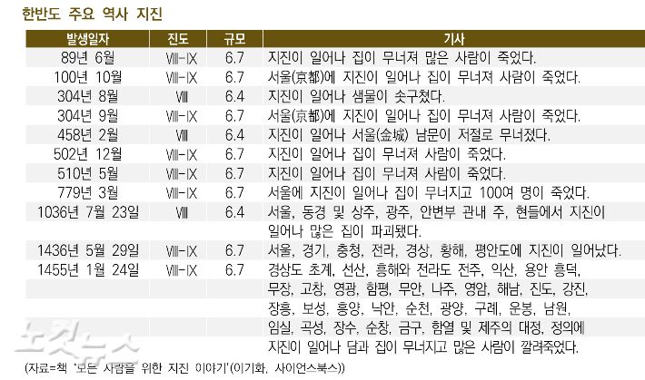 자료=책 '모든 사람을 위한 지진 이야기', 제작=최영주 기자