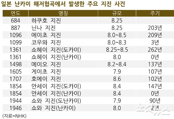 자료=NHK, 제작=최영주 기자