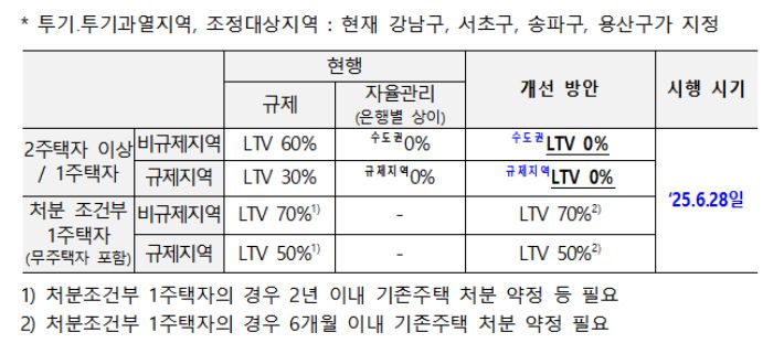 가계부채 관리 방안. 금융위원회 제공