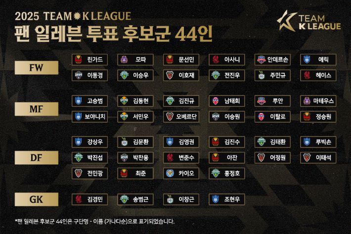 K리그 2025 팀K리그 감독 코치 발표. 한국프로축구연맹