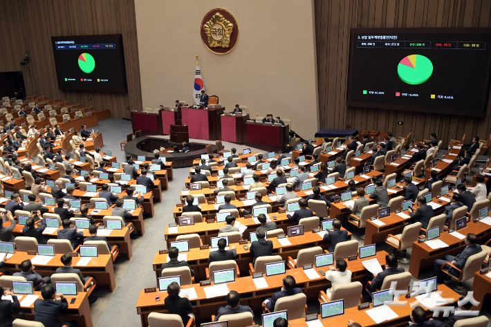 3일 서울 여의도 국회에서 열린 제426회국회(임시회) 제4차 본회의에서 상법 일부개정법률안(대안)이 재석 272인, 찬성 220인, 반대 29인, 기권 23인으로 가결되고 있다. 윤창원 기자