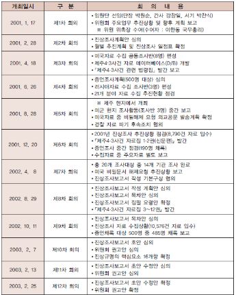 첫 진상조사 당시 기획단 회의 내용. 4·3위원회 백서 캡처