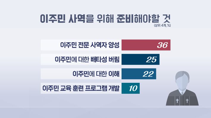 그래픽 박미진.