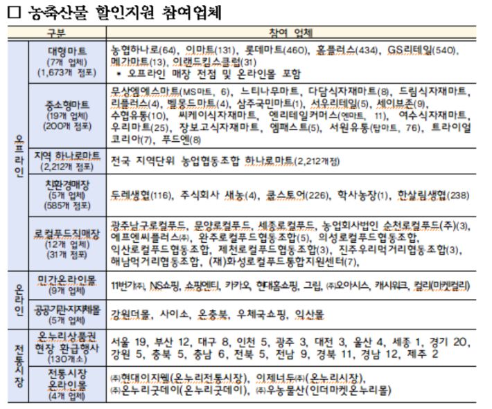 농림축산식품부 제공