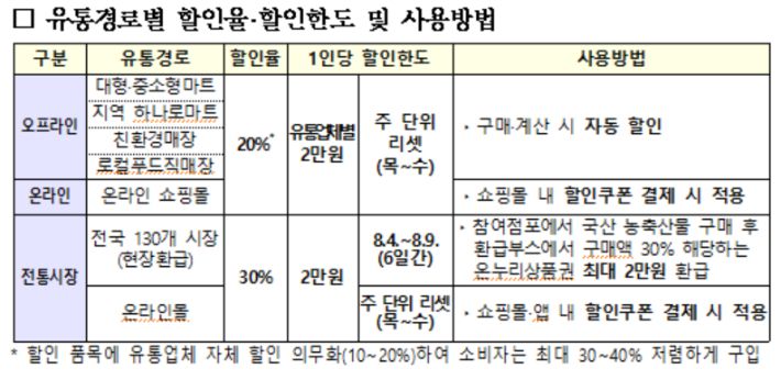 농림축산식품부 제공