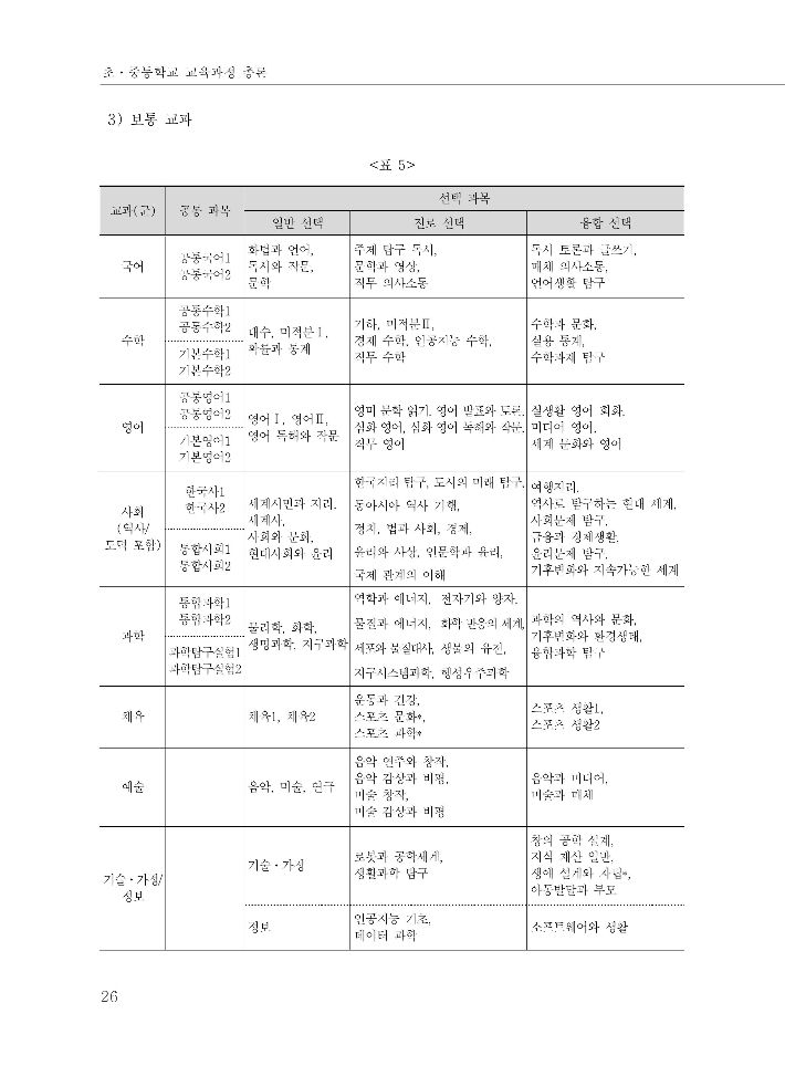 교과에 따른 공통 과목(1학년)과 선택 과목. 초·중등학교 교육과정 총론. 교육부 제공