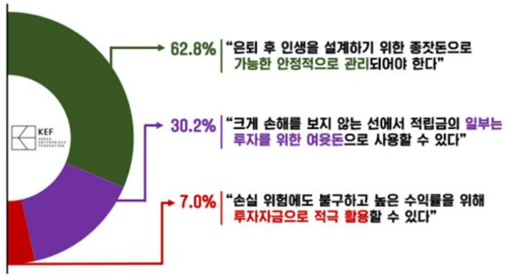 한국경영자총협회(경총) 제공