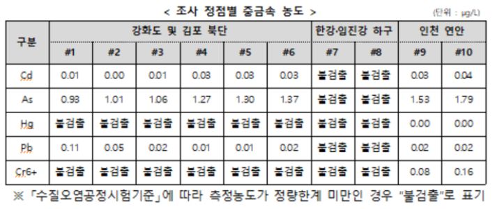 정부 제공