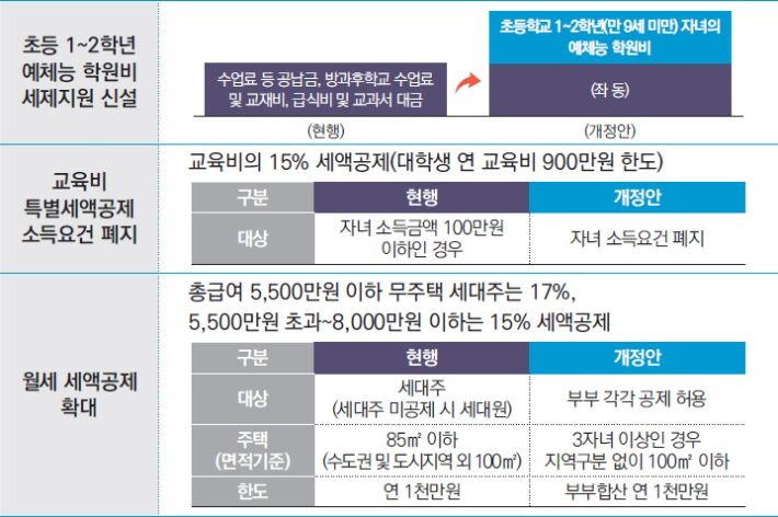기획재정부 제공