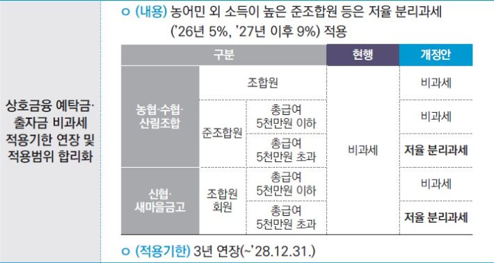 기획재정부 제공