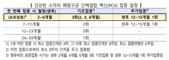 질병관리청 제공