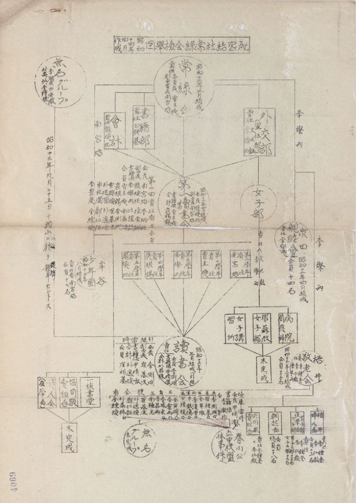 '상록회 검거도'. 국사편찬위원회 제공