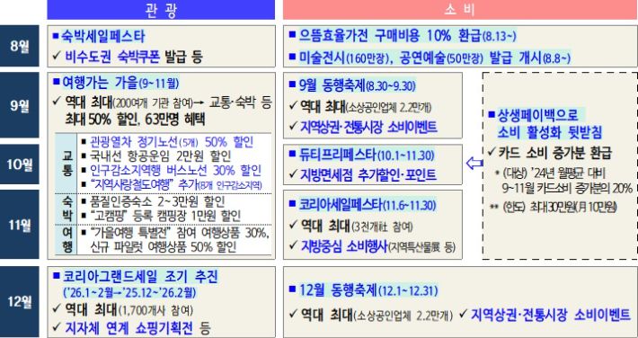 기획재정부 제공