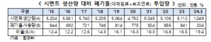 한국주택협회 검토의견 중 발췌. 조국혁신당 황운하 의원실 제공