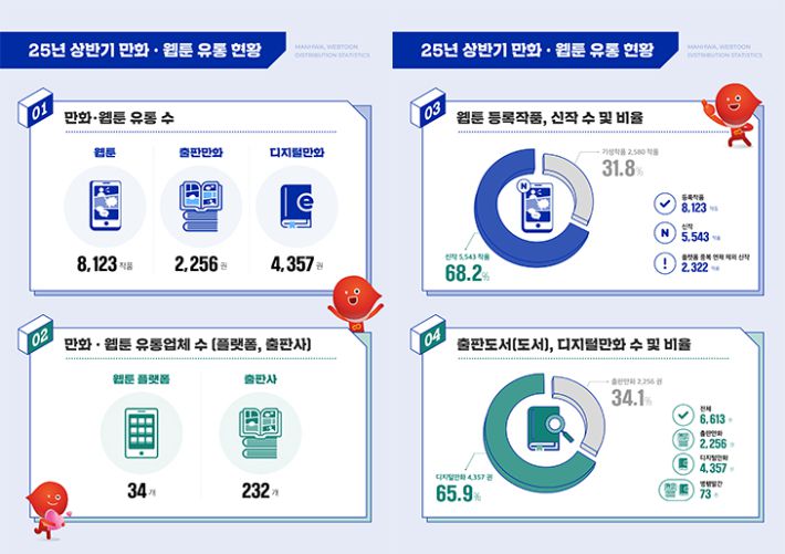 한국만화영상진흥원 제공