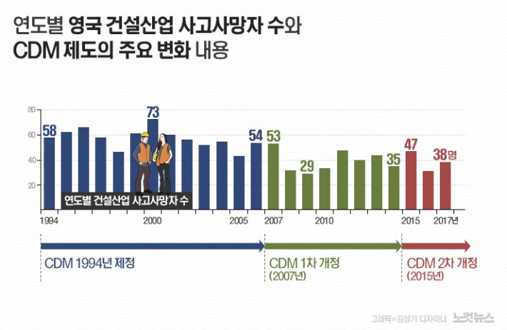 한국건설산업연구원 제공