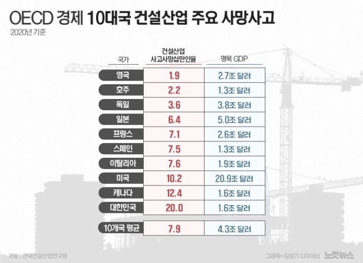 한국건설산업연구원 제공