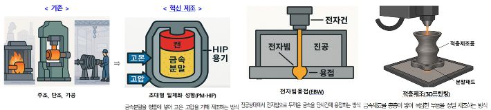 SMR 혁신제조 기술. 경남도청 제공